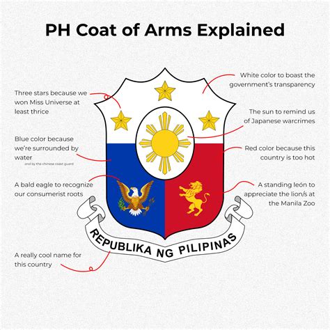 Date and time notation in the Philippines explained.